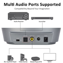 Load image into Gallery viewer, Zanchie Wireless Headphones for TV Watching with RF Transmitter 330ft Range-Digital OPTICAL RCA AUX,10Hrs Battery,No Audio Delay