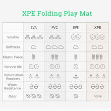 Load image into Gallery viewer, Folding pad for baby 1 cm Thickness (children's carpet) 10-Day Delivery